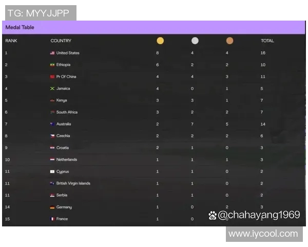 2023年田径U20世青赛资格赛结果揭晓各国选手表现亮眼 2023年田径U20世青赛资格赛结果揭晓各国选手表现亮眼